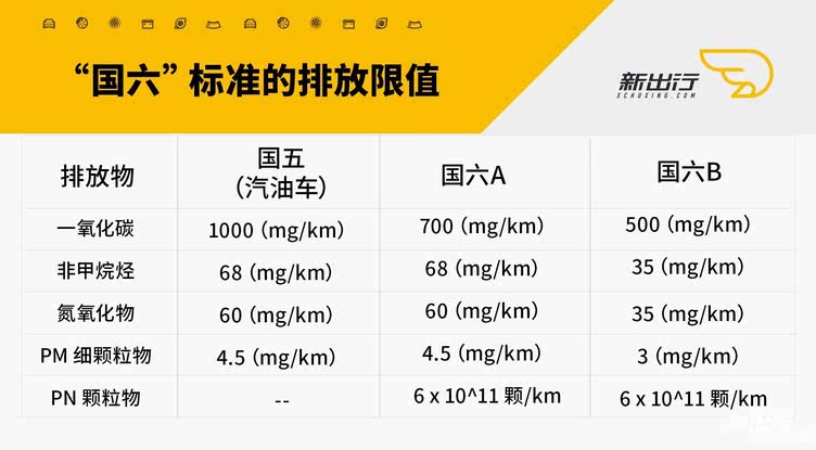 国六排放 国六排放